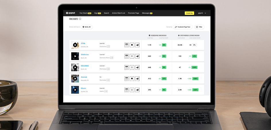 gigmit fan charts 2000x960