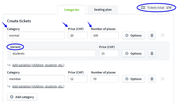 mit ticketing ktegorien